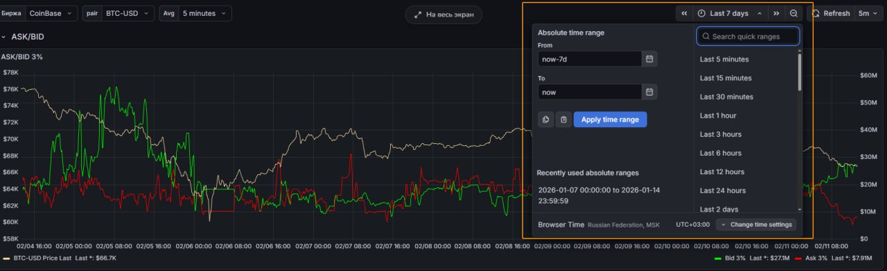 Временной диапазон