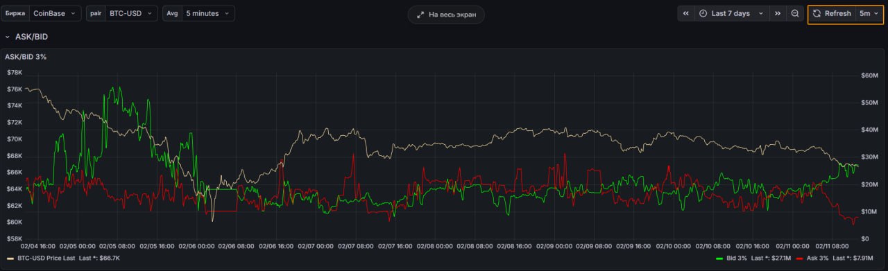 Обновление данных